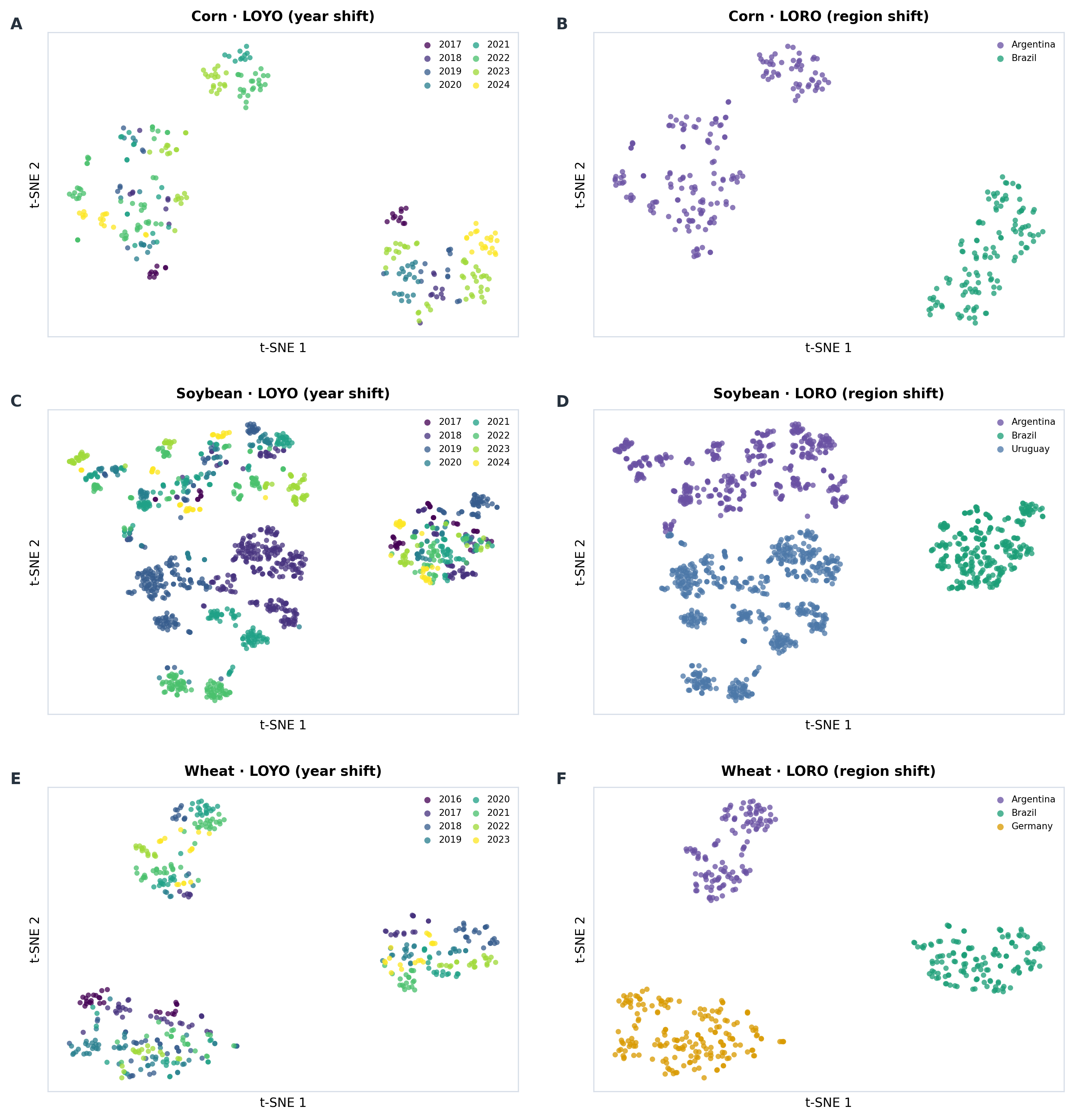 ARC retrieval geometry across LOYO and LORO domain structure in the 349-feature agronomic representation