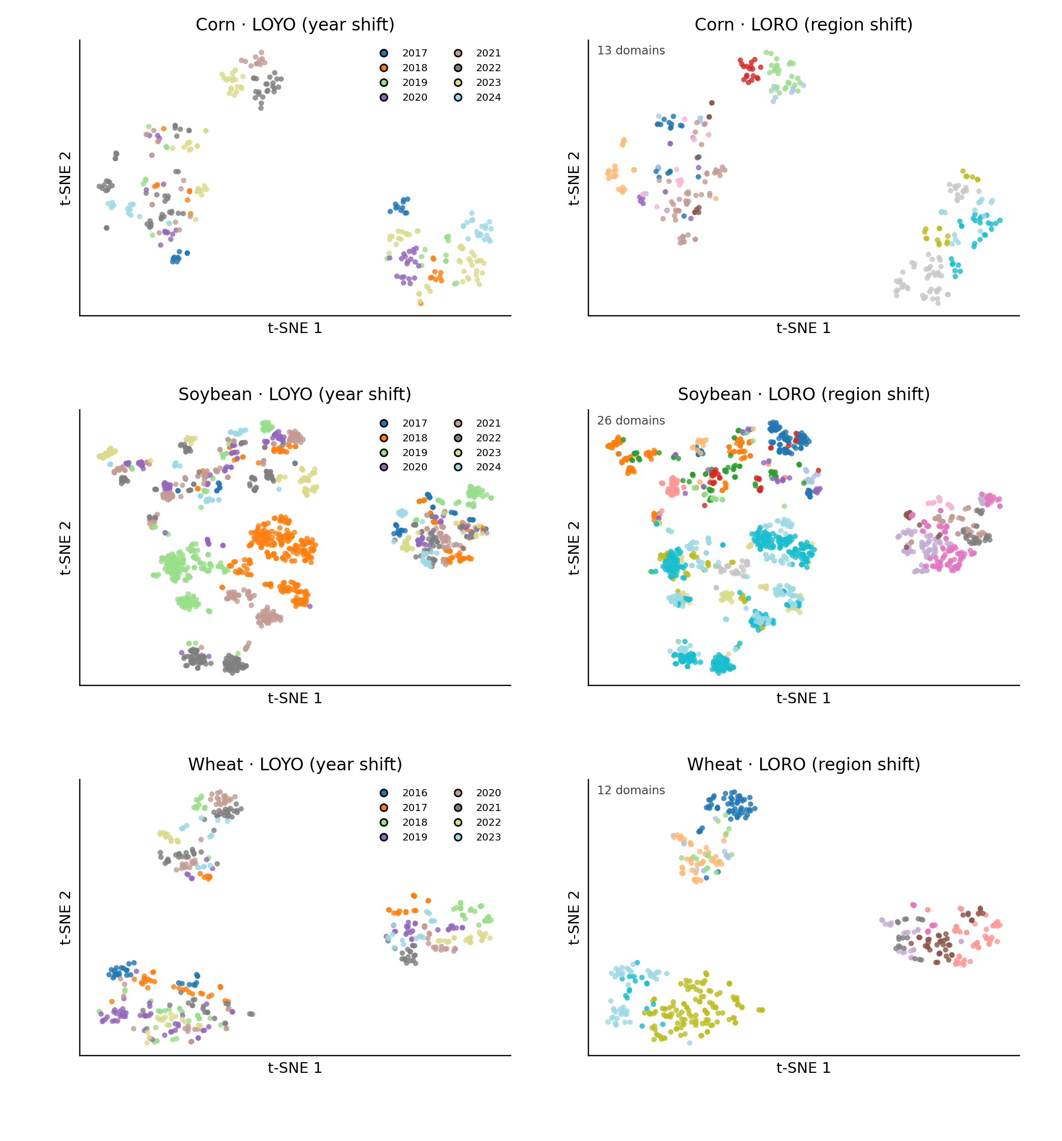 Fixed q_agro retrieval space for LOYO and LORO domain structure